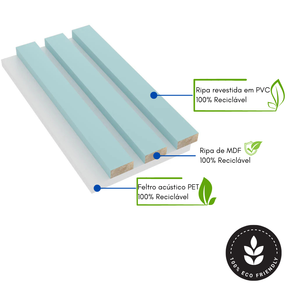Painel Acústico Ripado Azul Claro 🩵 - DUMICOR